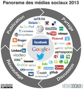 Les réseaux sociaux en 2013